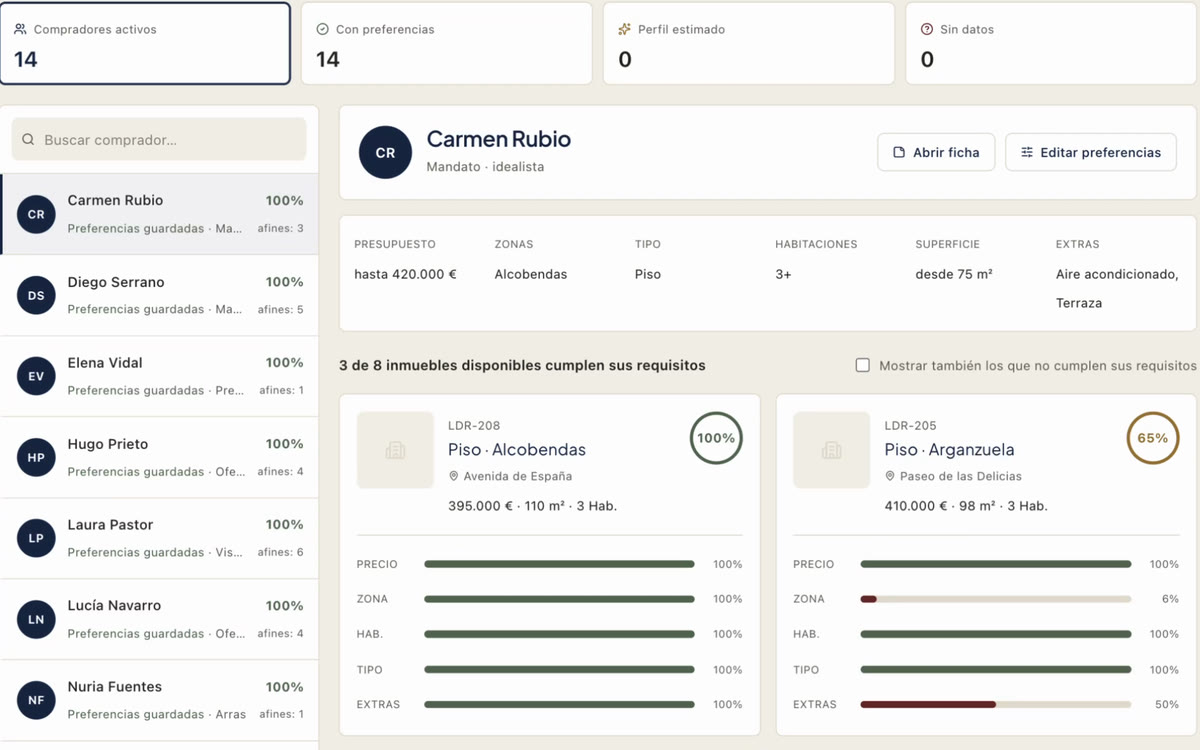 Resultado real de Matching en Leadario: inmuebles que encajan con un comprador, con el desglose por precio, zona, habitaciones, tipo y extras